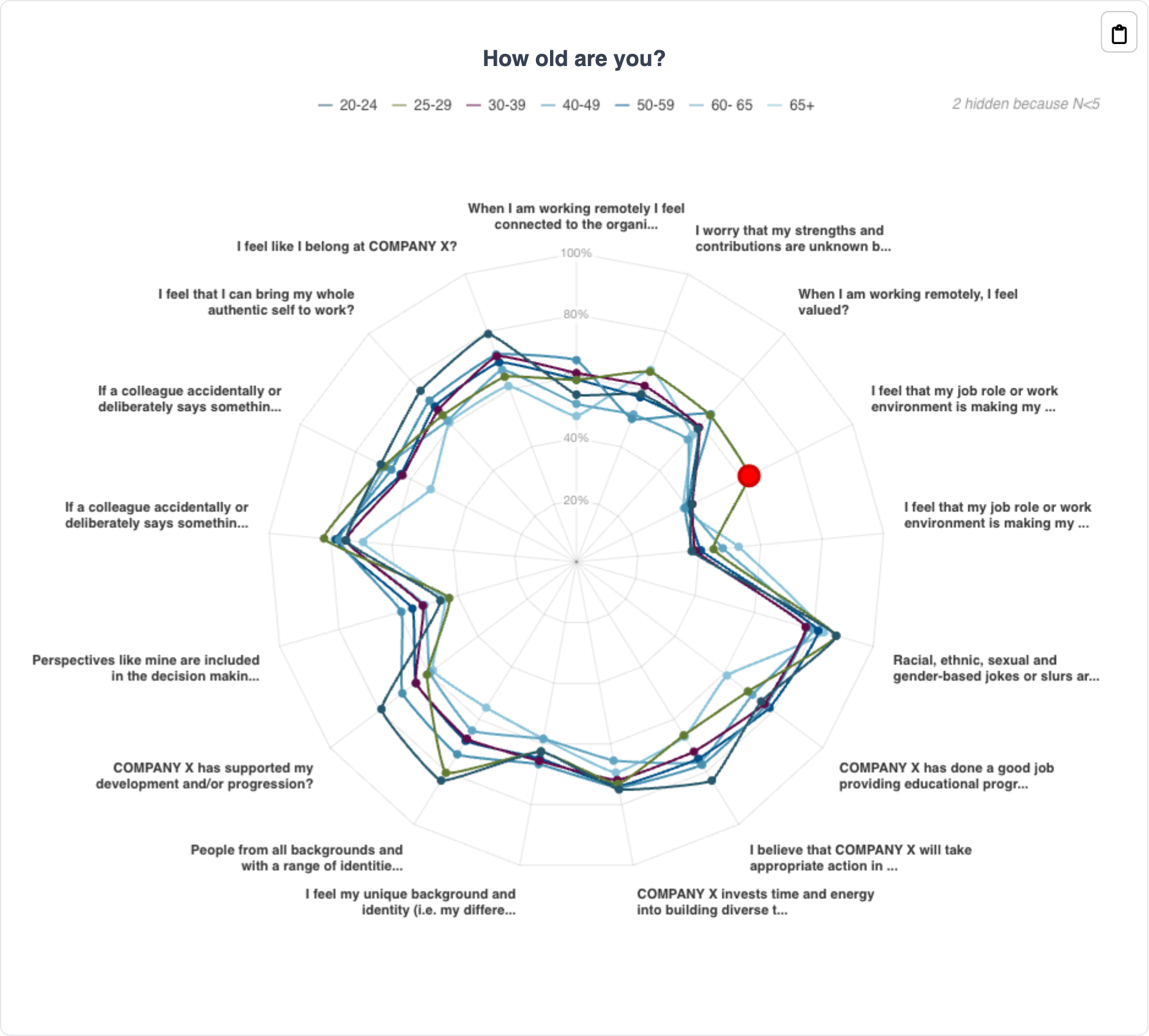 Radar Chart Screenshot